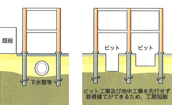 地中梁が無いため、地下の使用が自由