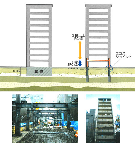 高層建物でも使用可能